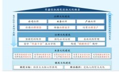 <b>华鑫信任党委、董事长朱怯：深耕信任文化建牢</b>